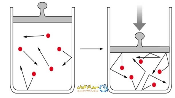 ثابت عمومی گاز هیدروژن