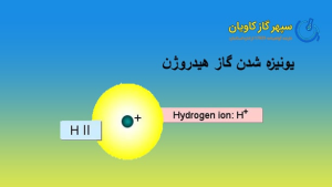  گاز هیدروژن 