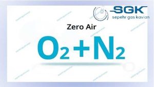 Zero air gas