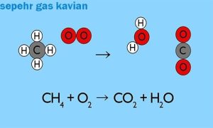 واکنش گاز متان با اکسیژن