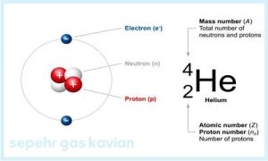 استنشاق گاز هلیوم