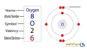 کپسول گاز اکسیژن