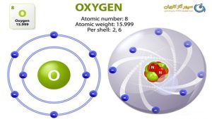 گاز اکسیژن از چه طریقی وارد خون می شود