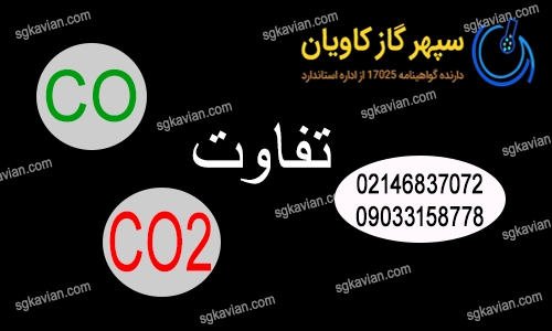 مونوکسید کربن-سپهرگازکاویان