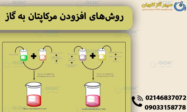 روش‌های افزودن مرکاپتان به گاز