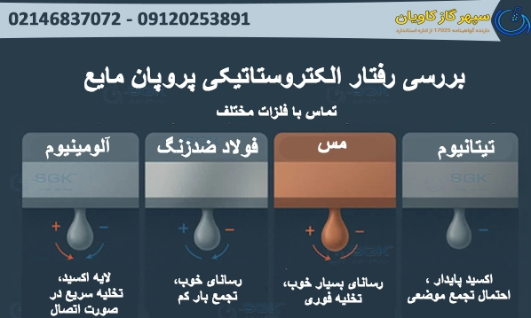 بررسی رفتار الکتروستاتیکی پروپان مایع در تماس با فلزات مختلف