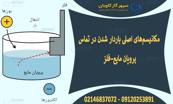 
مکانیسم‌های اصلی باردار شدن در تماس پروپان مایع–فلز