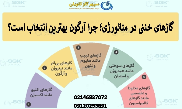 گازهای خنثی در متالورژی؛ چرا آرگون بهترین انتخاب است؟